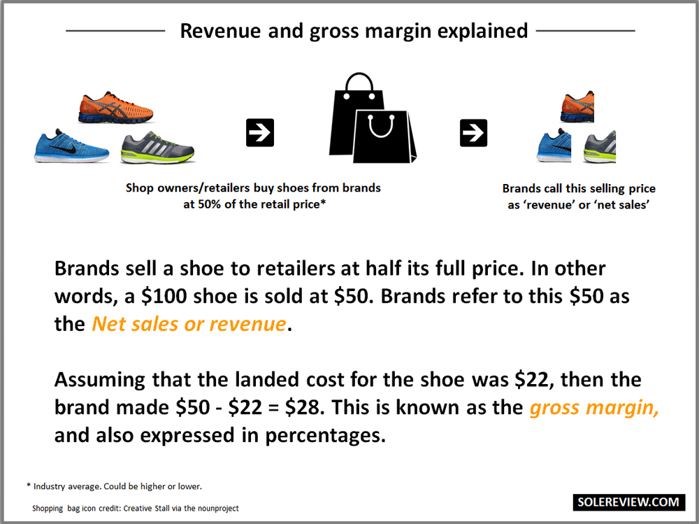 average cost of running shoes