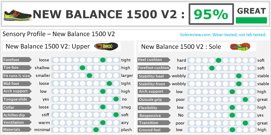 new balance 1500 size fit