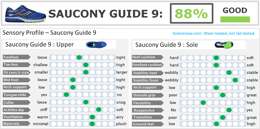 saucony guide 9 heel to toe drop