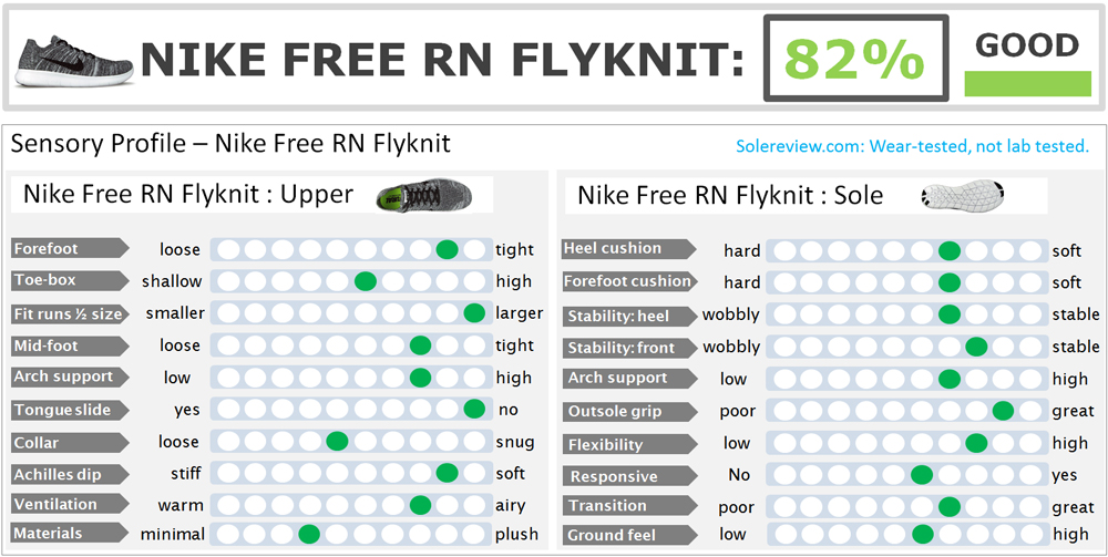 nike free run size chart