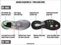 adidas Supernova Sequence 9 Boost review