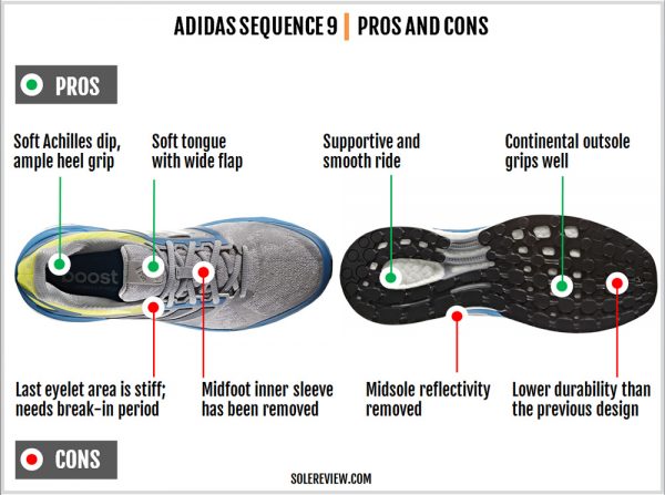 Adidas Supernova Sequence 9 Boost Review