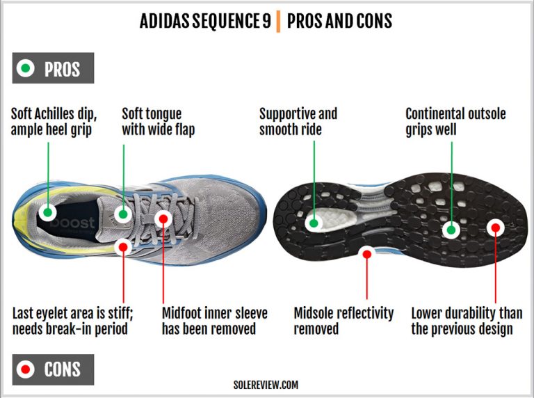 adidas Supernova Sequence 9 Boost review