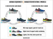 adidas Supernova Sequence 9 Boost review