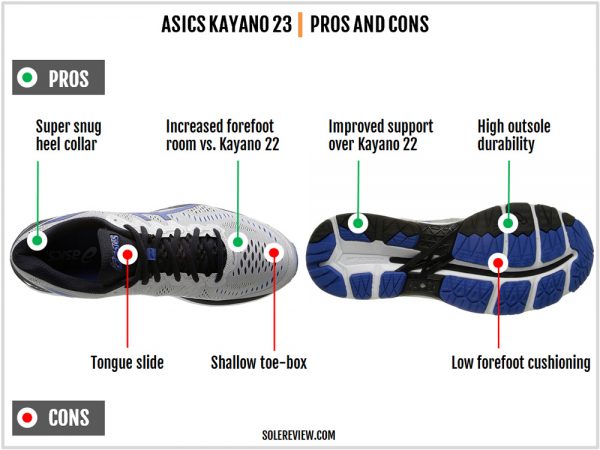 Asics Gel Kayano 23 Review