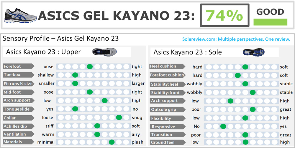 asics kayano 23 review