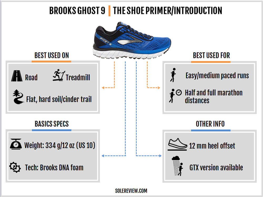 saucony guide 9 vs brooks ghost 9