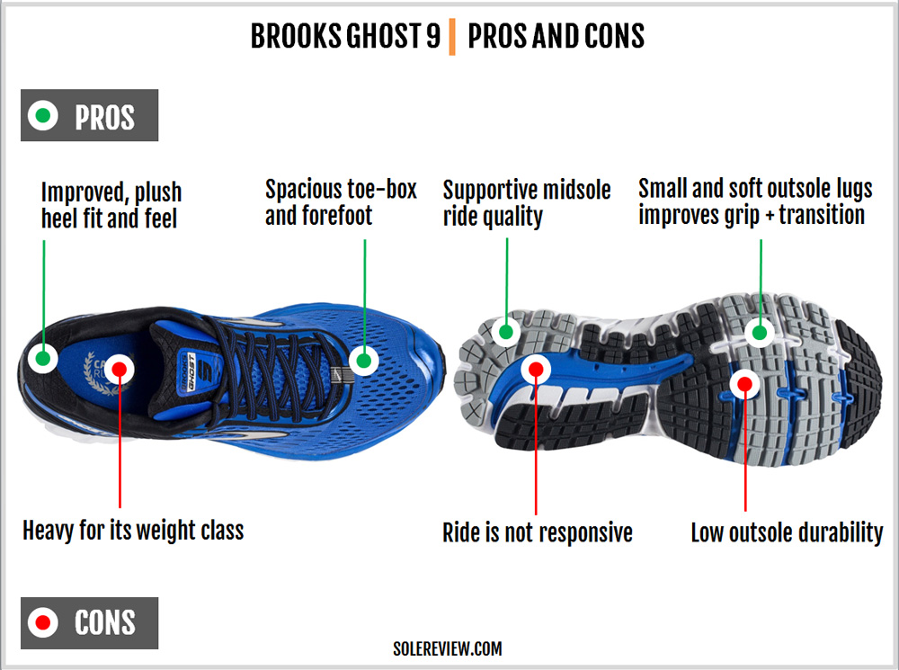 Brooks Ghost 9 Review