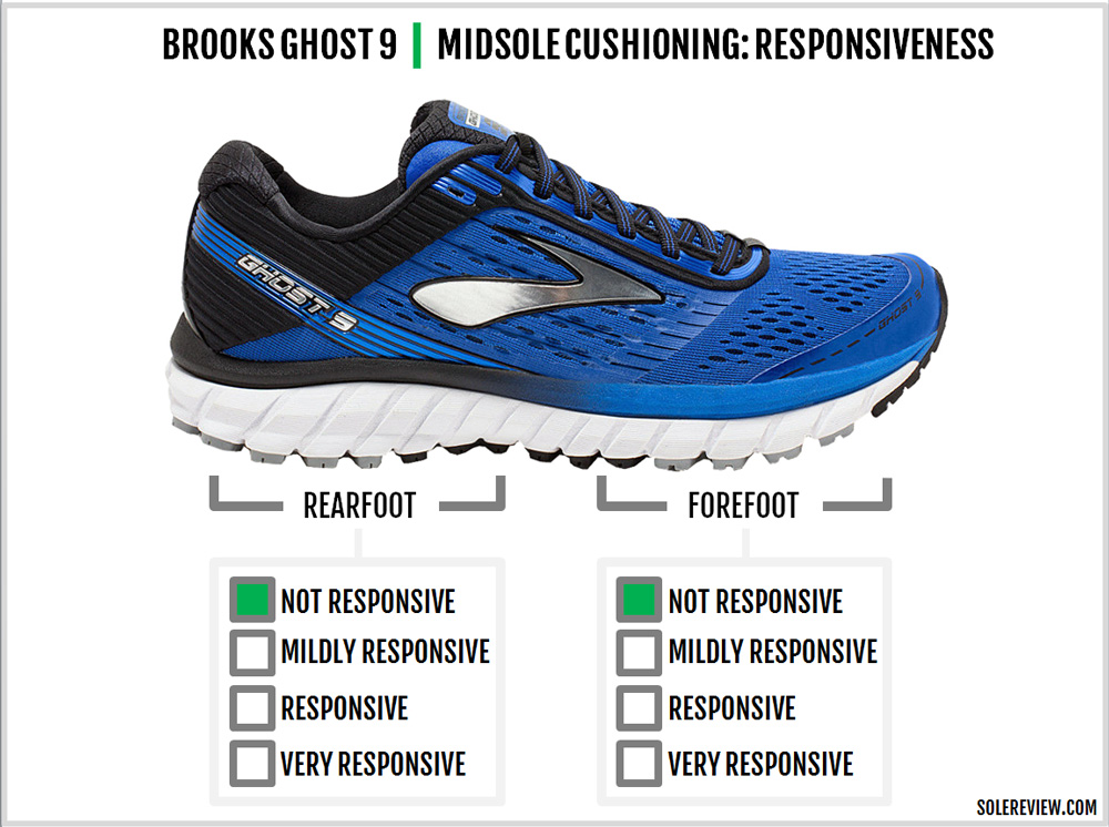 ghost 9 review brooks
