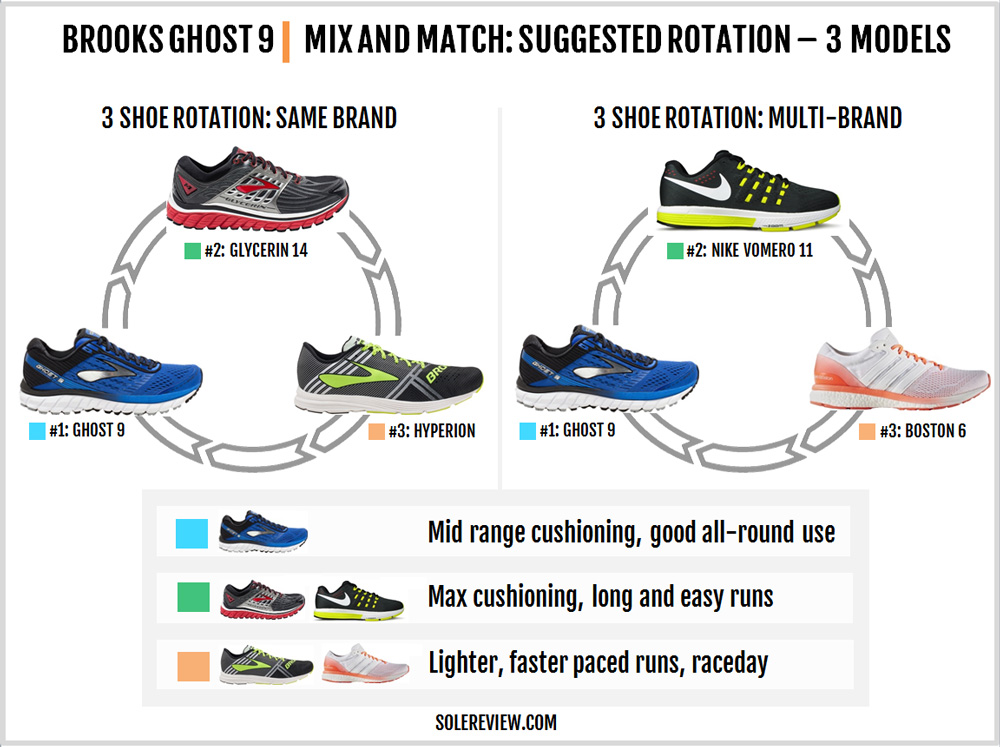 difference between brooks ghost 10 and 11