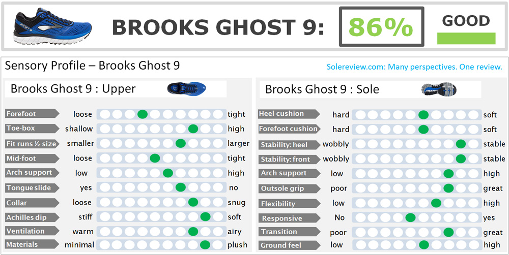 brooks ghost 9 sizing