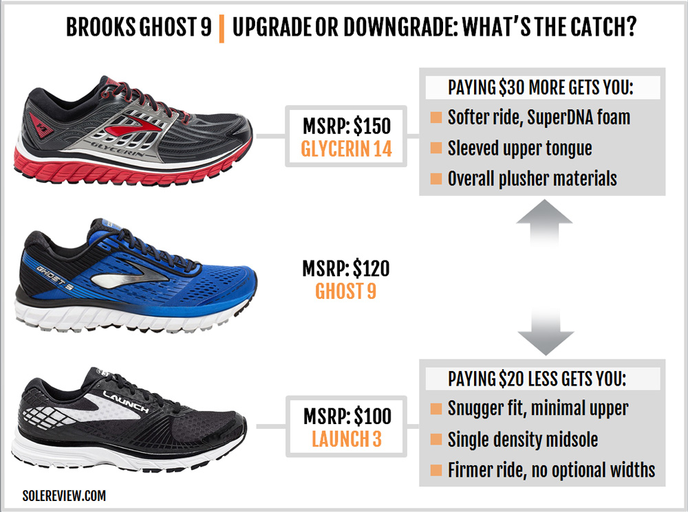 brooks ghost solereview
