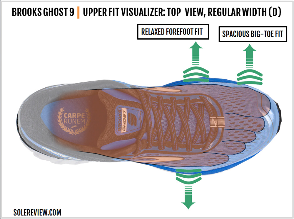 Brooks Ghost 9 Review