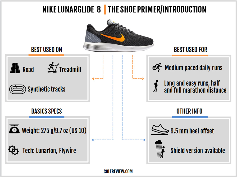 Nike Lunarglide 8 Review – Solereview