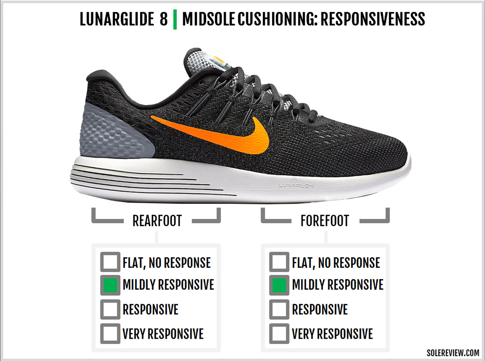 nike lunarglide 8 review
