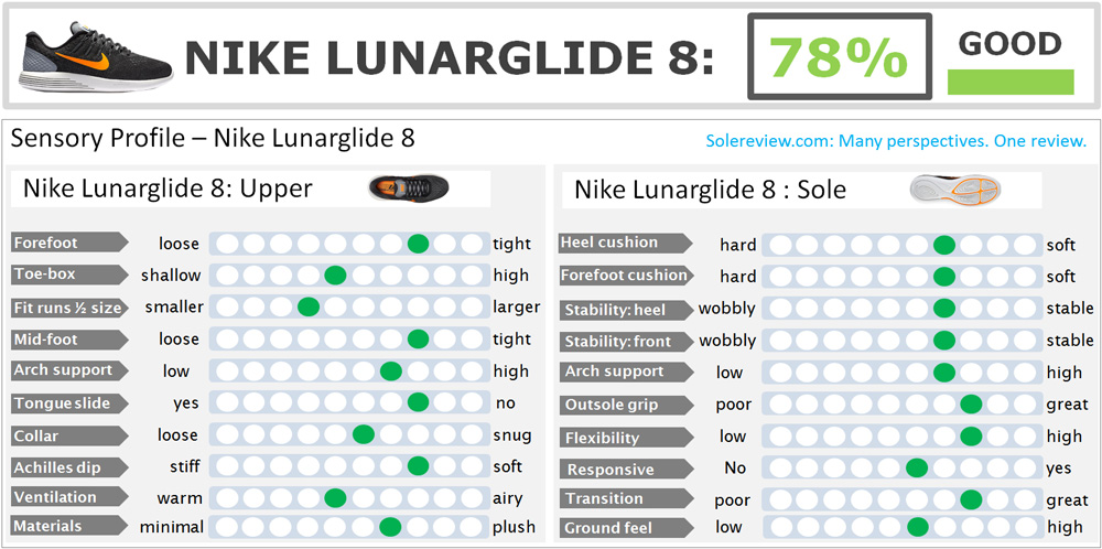 lunarglide 8 review