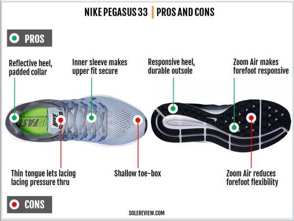 Nike Air Zoom Pegasus 33 Review