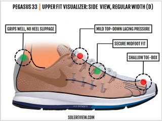 Nike Air Zoom Pegasus 33 Review