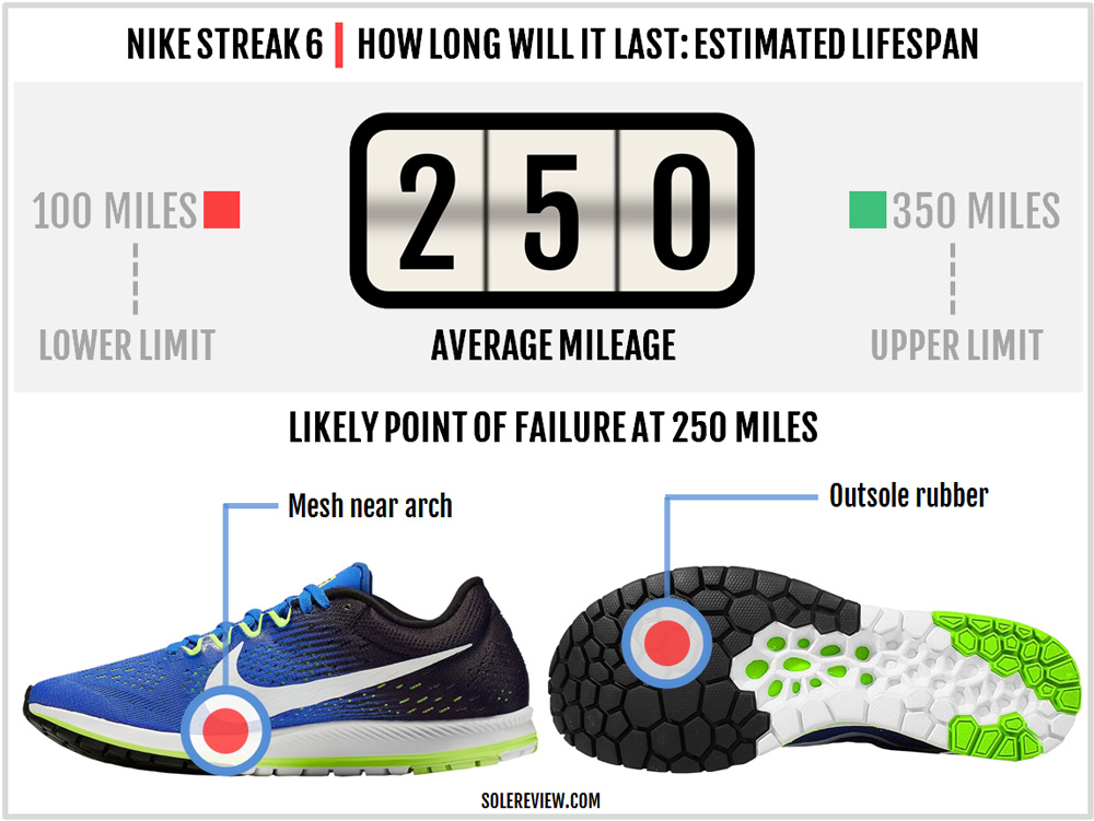 Alas casete Favor Nike Zoom Streak 6 Review