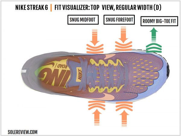 Nike Zoom Streak 6 Review