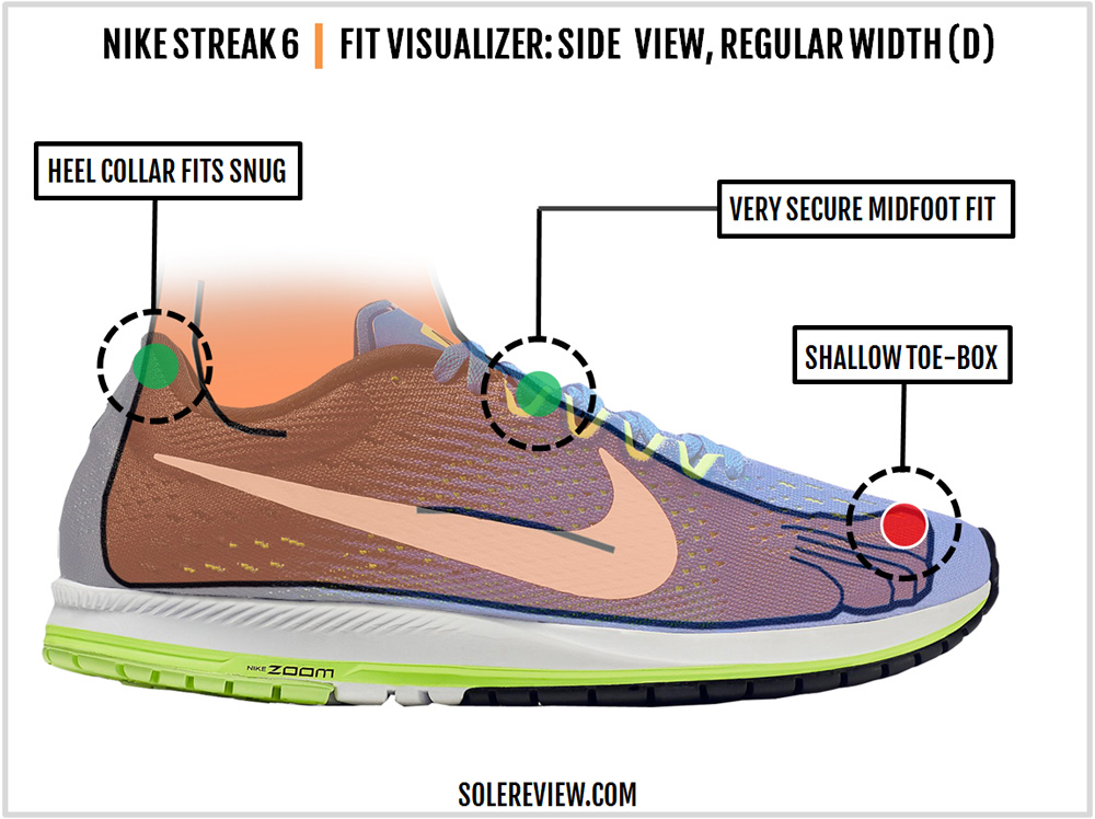 Alas casete Favor Nike Zoom Streak 6 Review