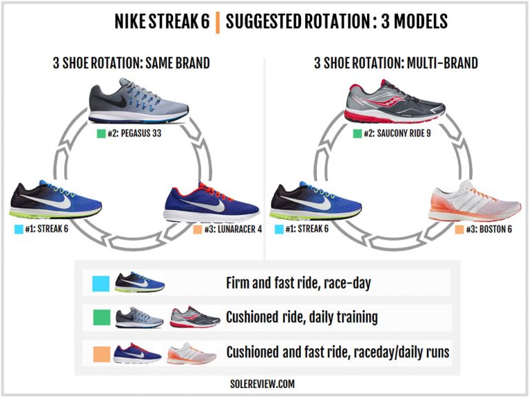 Nike Zoom Streak 6 Review