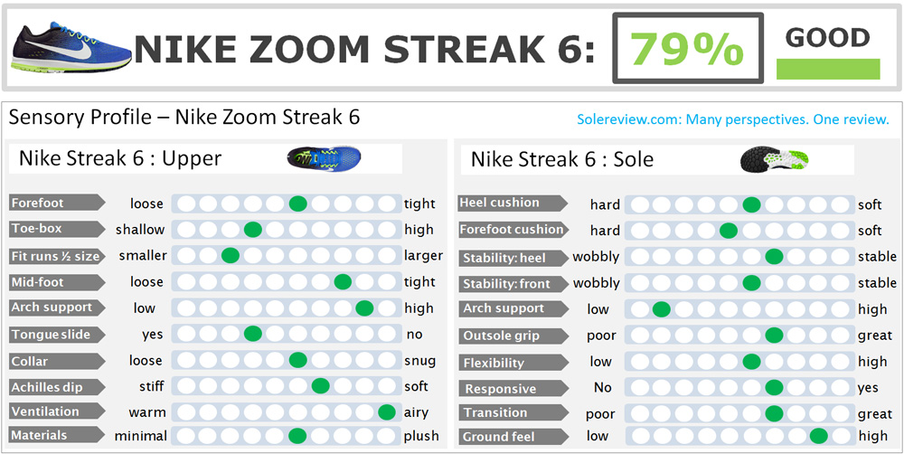 nike zoom flyknit streak review