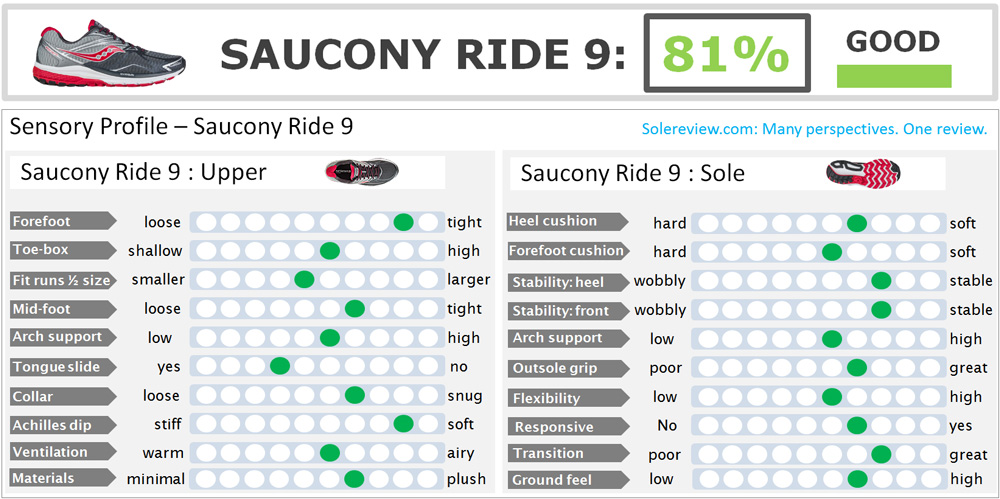 saucony everun ride 9 review