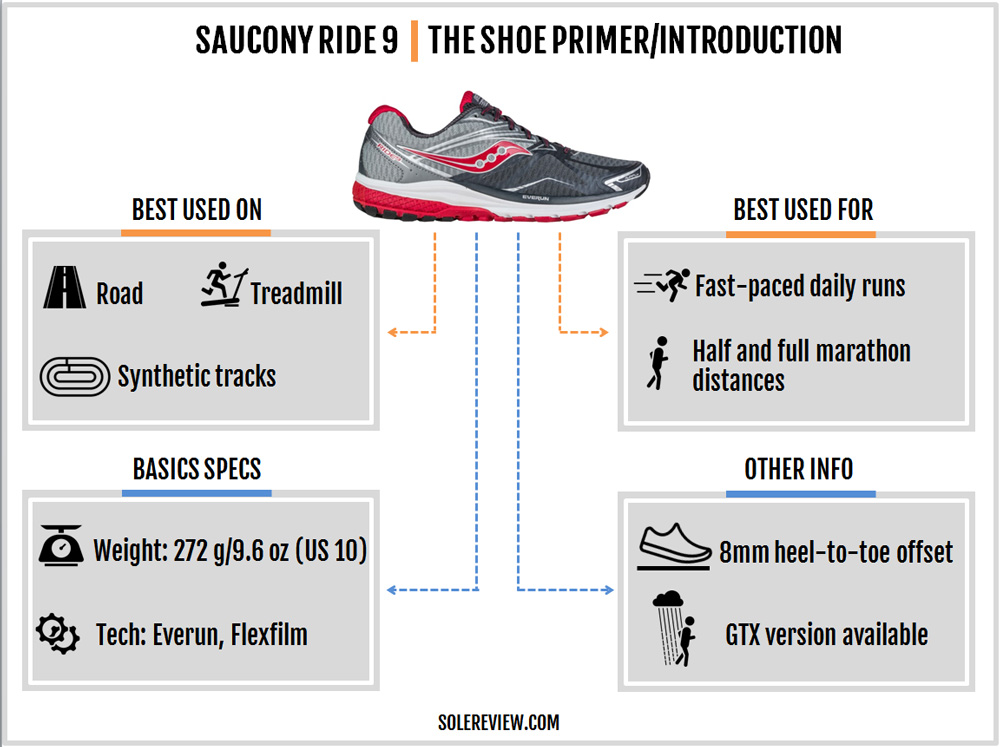 saucony guide 9 opiniones
