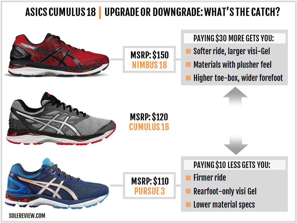 difference between asics nimbus and 