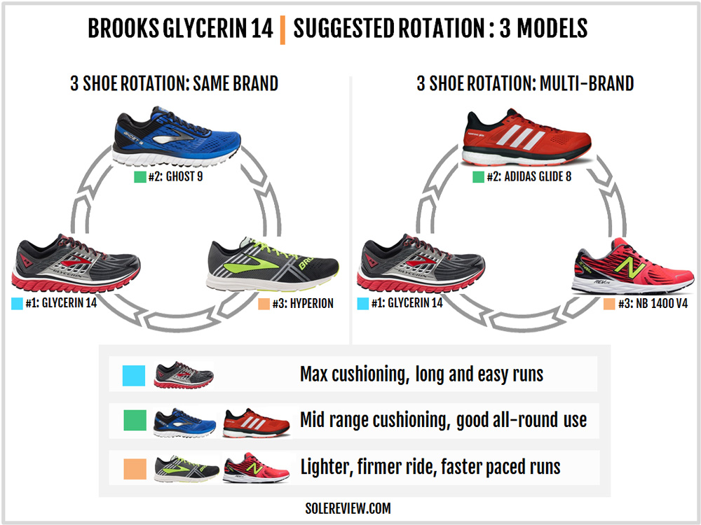 brooks glycerin 14 review