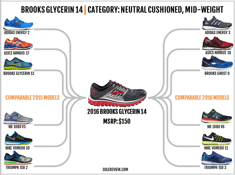 difference between brooks ghost and glycerin
