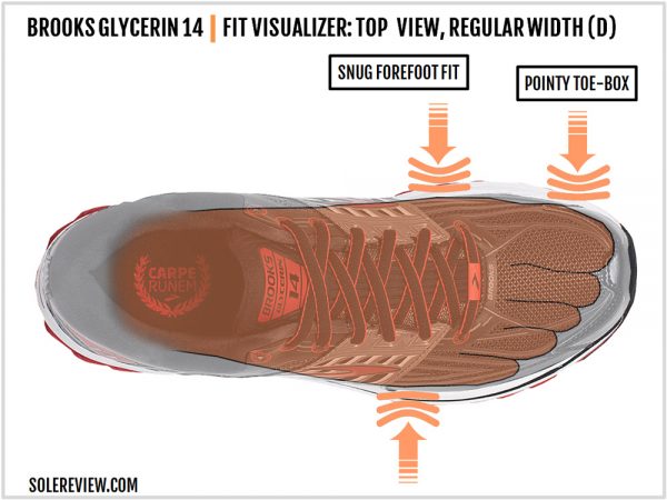 Brooks Glycerin 14 Review