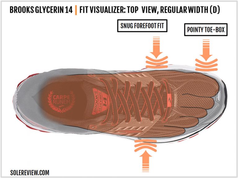 Brooks Glycerin 14 Review