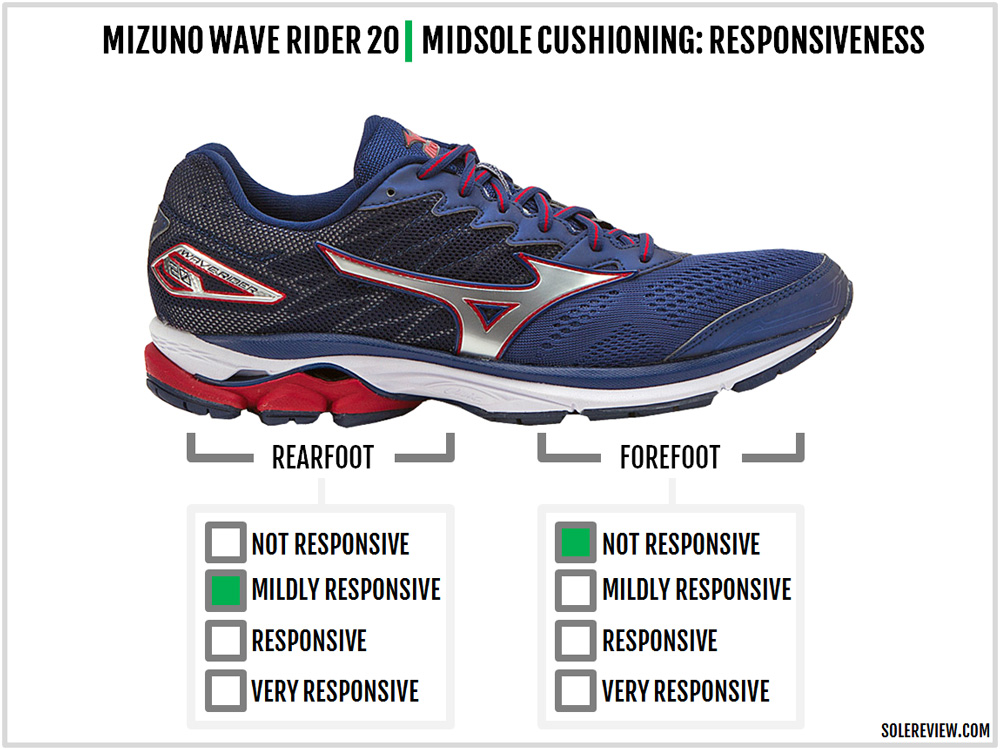 mizuno running shoes 2016