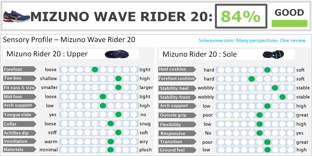 mizuno wave rider 20 drop