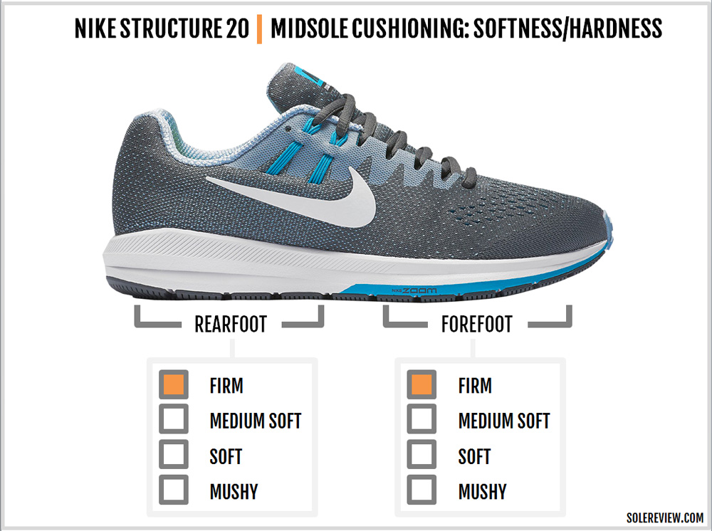 Nike Air Zoom Structure 20 Review 