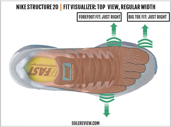 Nike Air Zoom Structure 20 Review