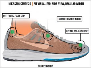 Nike Air Zoom Structure 20 Review