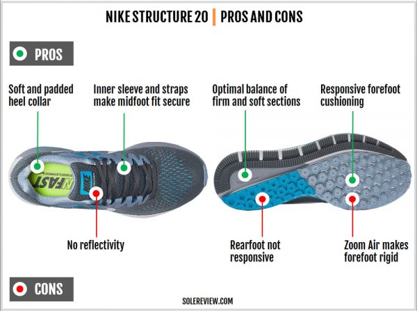 Nike Air Zoom Structure 20 Review