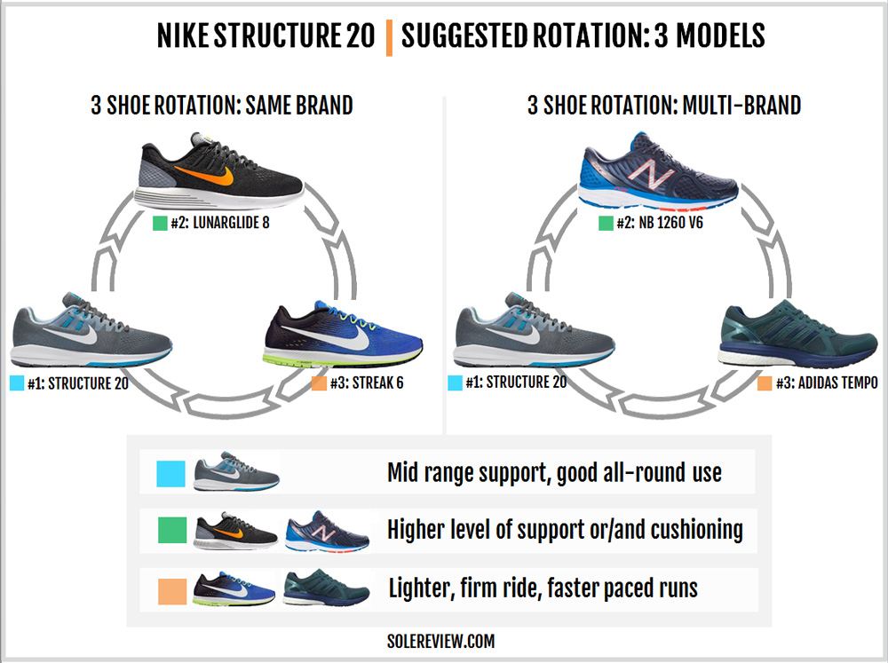 Nike Air Zoom Structure 20 Review – Solereview