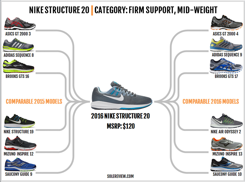 nike air structure 20