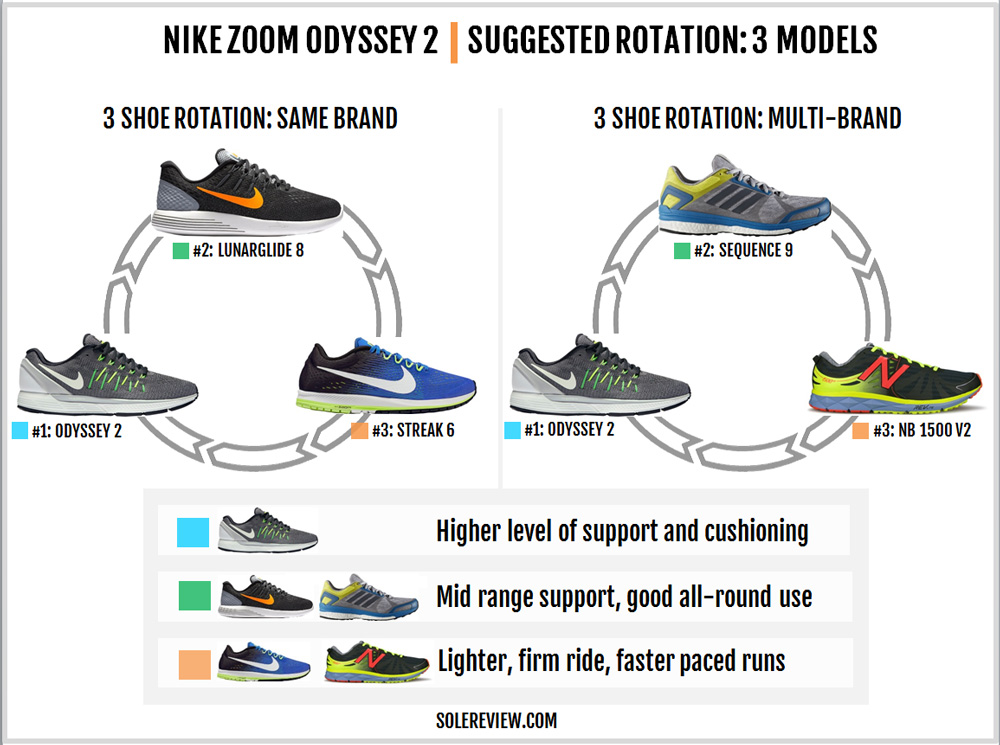 nike air zoom odyssey 3 release date
