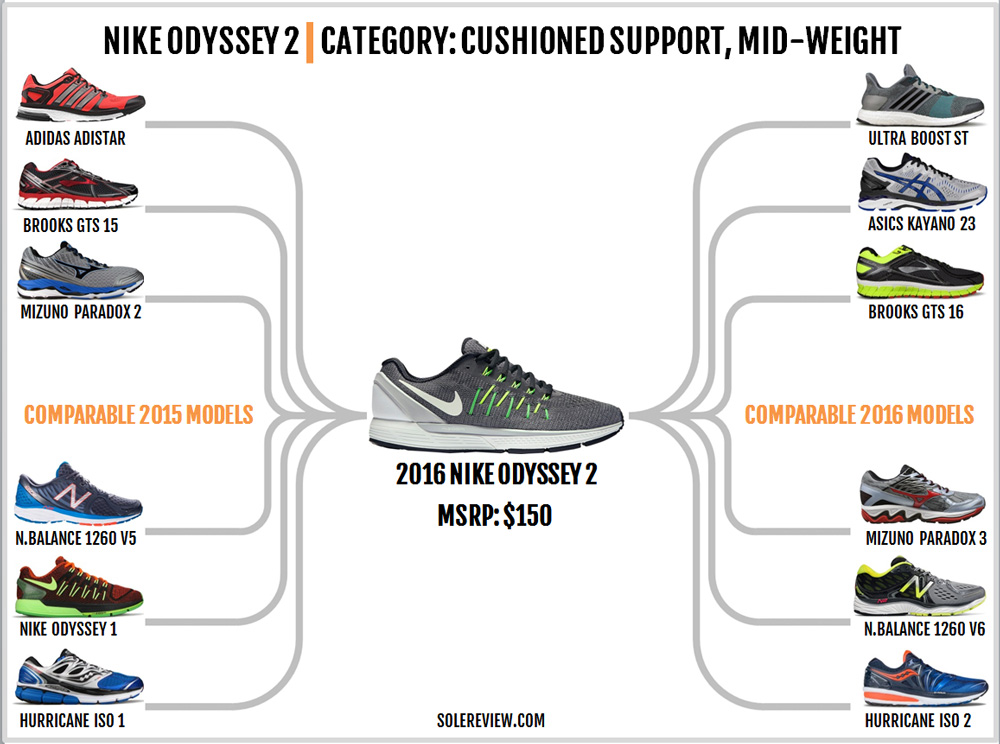 nike air zoom odyssey replacement