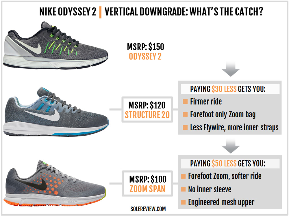 Nike Air Zoom Odyssey 2 Review