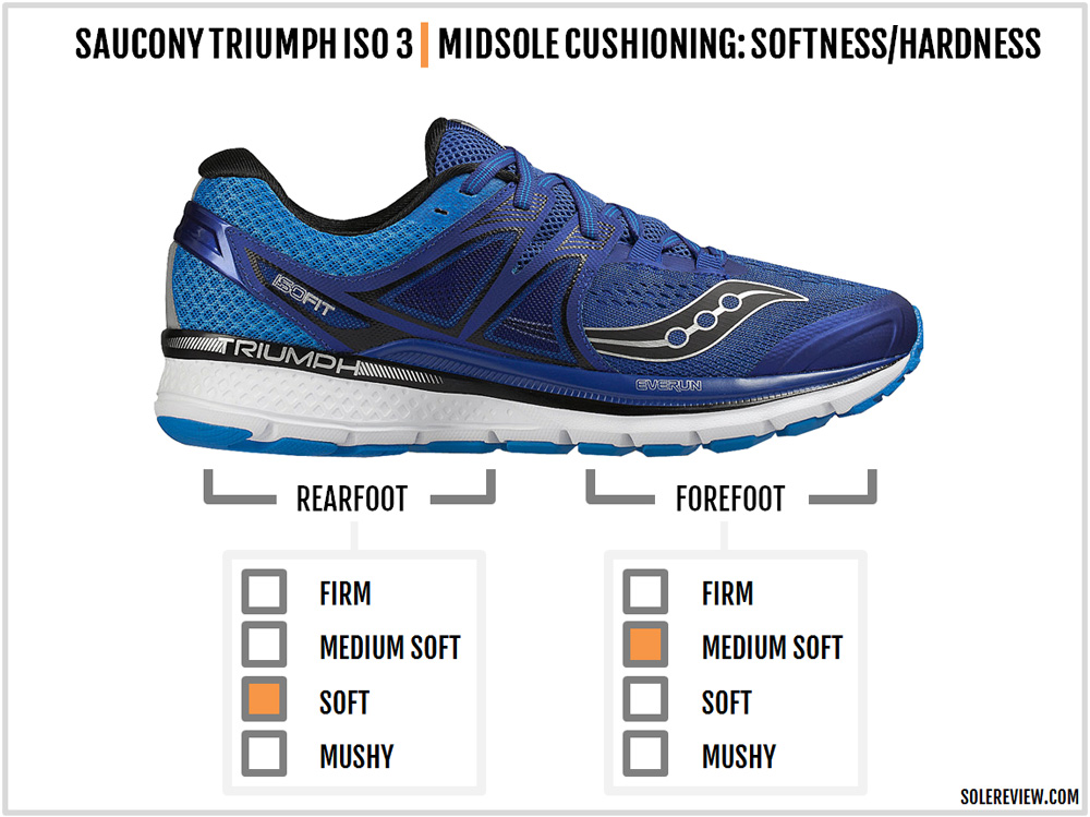 Saucony Triumph ISO 3 Review – Solereview