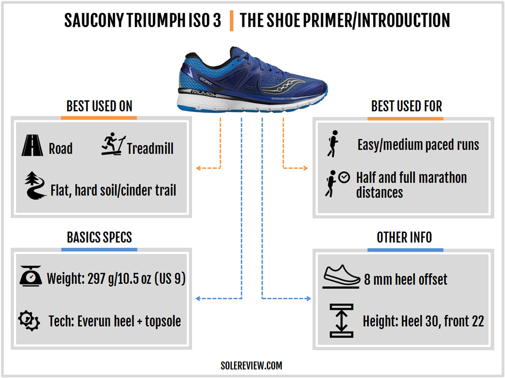 saucony triumph iso 3 weight