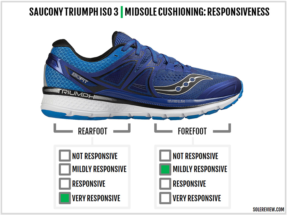 saucony triumph iso 3 weight