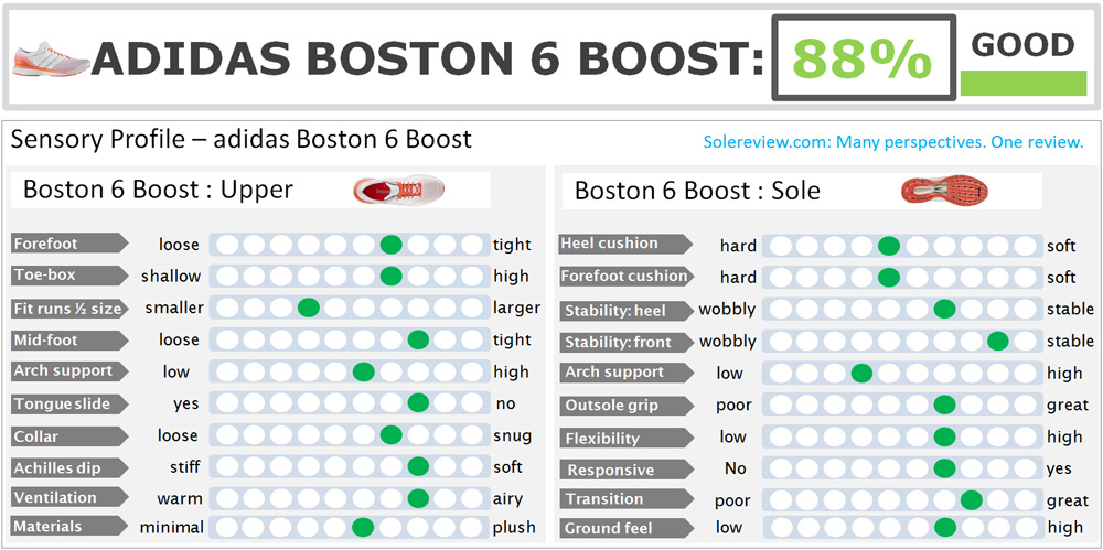 adidas adizero Boston 6 Boost Review – Solereview
