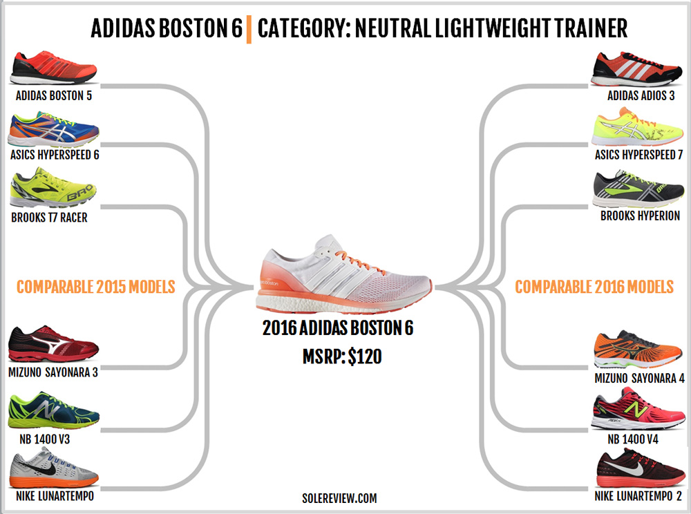 adidas boston 6 review